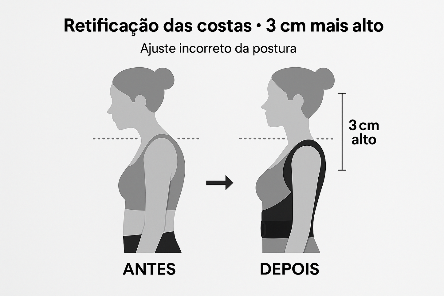 Corretor de Postura